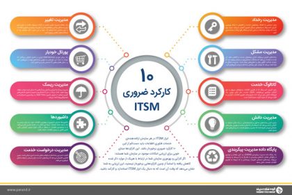 اینفوگرافیک : ده کارکرد ضروری ITSM اینفوگرافیک: ده کارکرد ضروری ابزار مدیریت خدمات فناوری اطلاعات