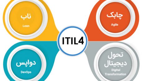 اینفوگرافیک ITIL